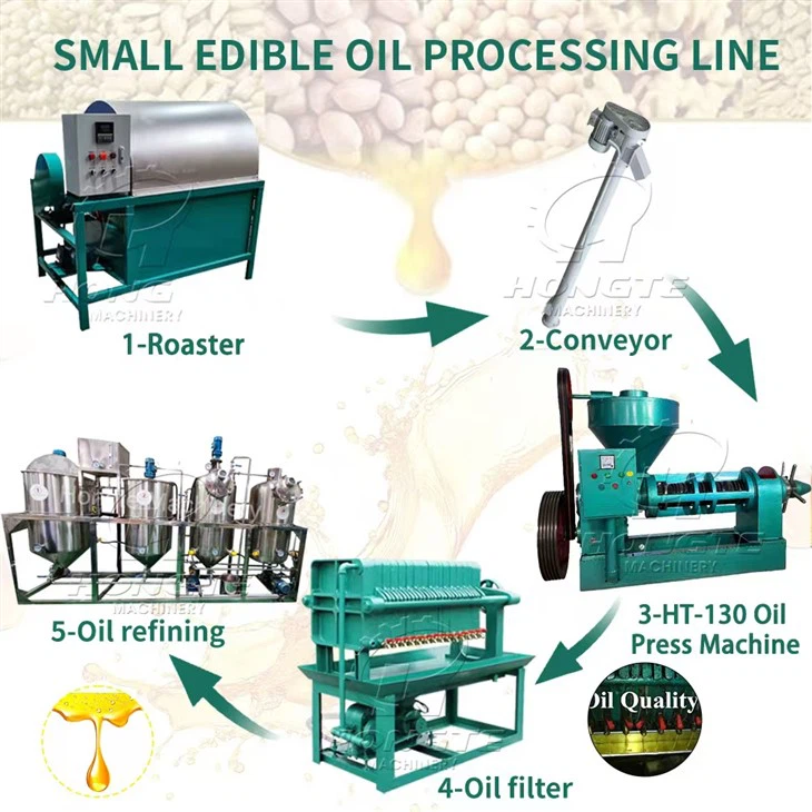 Peanut Oil Production Line